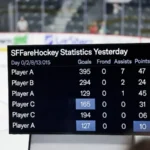 SFFareHockey Statistics Yesterday: